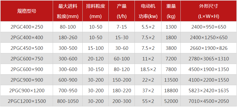  河南焦炭破碎機的型號有哪些，購買一臺需要多少錢？