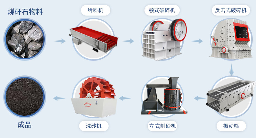 復(fù)合式破碎機,復(fù)合式破碎機型號大全,立式復(fù)合破碎機,品牌廠家提供價格 復(fù)合式破碎機,復(fù)合式破碎機型號大全,立式復(fù)合破碎機,品牌廠家提供價格